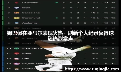姆巴佩在亚马尔表现火热，刷新个人纪录赢得球迷热烈掌声