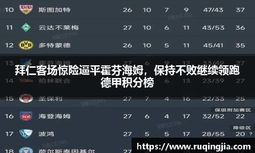 拜仁客场惊险逼平霍芬海姆，保持不败继续领跑德甲积分榜