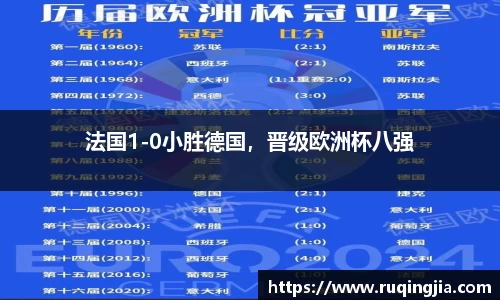 法国1-0小胜德国，晋级欧洲杯八强