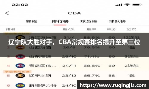 辽宁队大胜对手，CBA常规赛排名提升至第三位