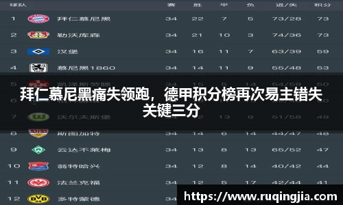 拜仁慕尼黑痛失领跑，德甲积分榜再次易主错失关键三分