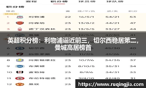 英超积分榜：利物浦逼近前三，切尔西稳居第二，曼城高居榜首