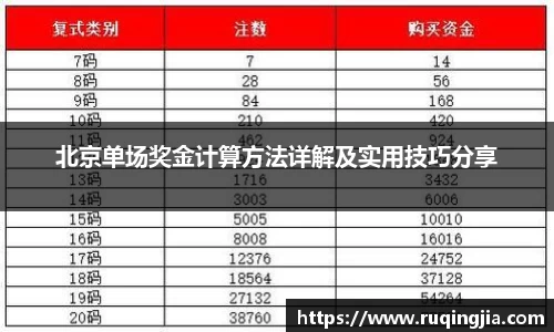 北京单场奖金计算方法详解及实用技巧分享